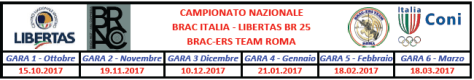 Calendario Gare Brac-ers Roma