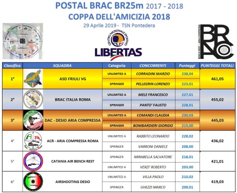 RISULTATI FINALI COPPA AMICIZIA