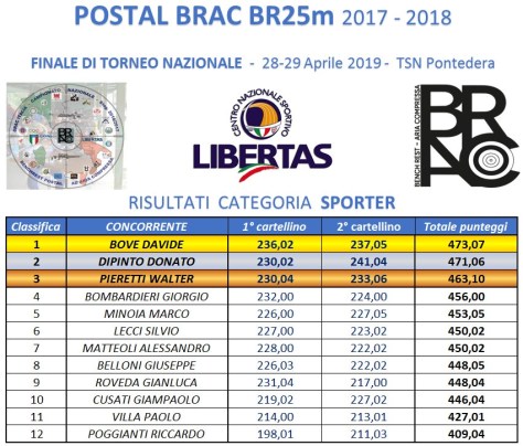 RISULTATI FINALI SPORTER