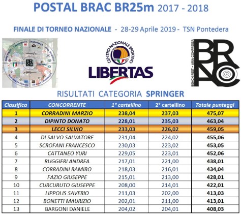 RISULTATI FINALI SPRINGER