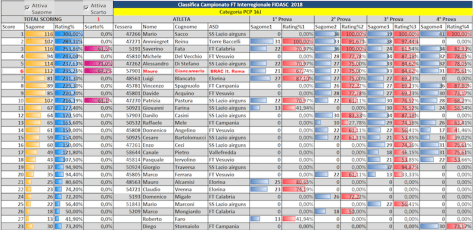 Iterregionale FT PCP Full