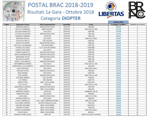 POSTAL BRAC 2018-19 - GARA 1 - DIOPTER