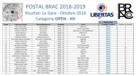 POSTAL BRAC 2018-19 - GARA 1 - OPEN-HV1