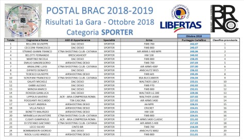 POSTAL BRAC 2018-19 - GARA 1 - SPORTER