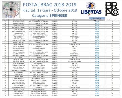 POSTAL BRAC 2018-19 - GARA 1 - SPRINGER