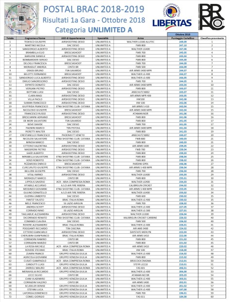 POSTAL BRAC 2018-19 - GARA 1 - UNLIMITED-A