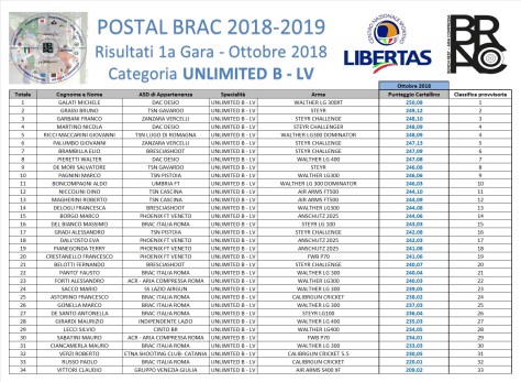 POSTAL BRAC 2018-19 - GARA 1 - UNLIMITED-B1