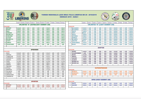 RISULTATI-REGIONALE-GARA-1