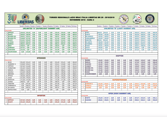 RISULTATI-REGIONALE-GARA2