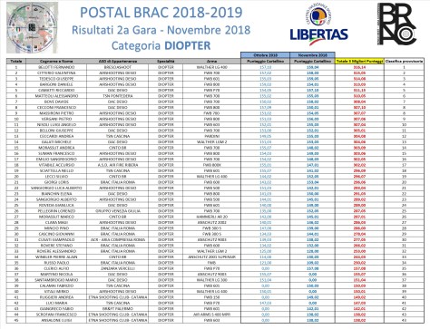 GARA 2 POSTAL - DIOPTER