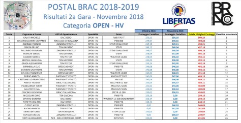 GARA 2 POSTAL - OPEN-HV