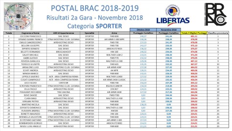 GARA 2 POSTAL - SPORTER