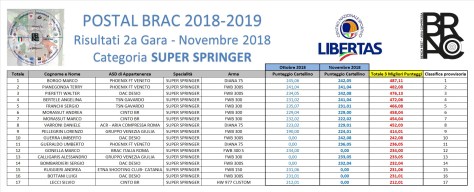 GARA 2 POSTAL - SUPER SPRINGER