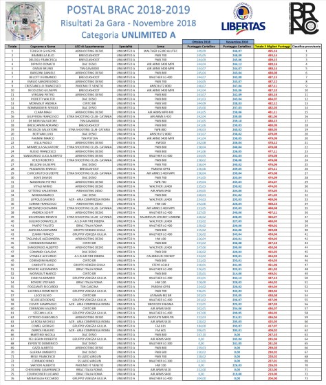 GARA 2 POSTAL - UNLIMITED A