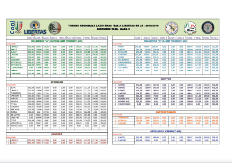 RISULTATI-REGIONALE-GARA-3