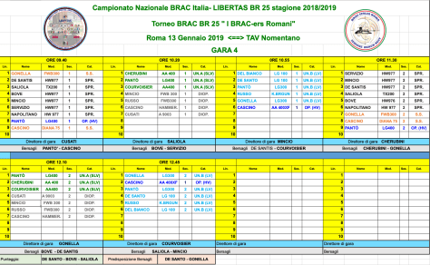 griglia gara 4 13 gennaio 2019