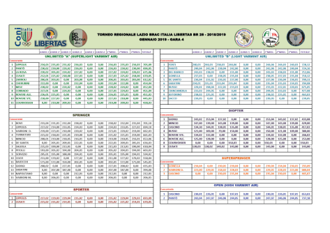 RISULTATI-REGIONALE-GARA-4