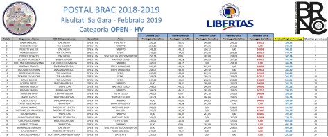 POSTAL BRAC - GARA 5 - OPEN-HV