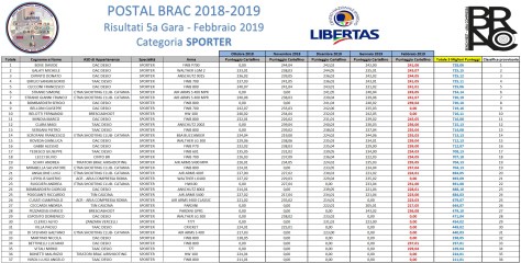 POSTAL BRAC - GARA 5 - SPORTER