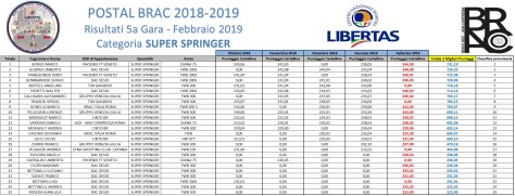 POSTAL BRAC - GARA 5 - SUPERSPRINGER