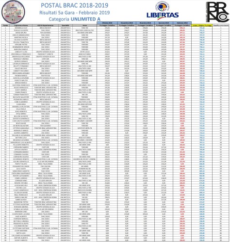 POSTAL BRAC - GARA 5 - UNLIMITED A