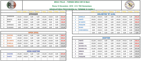 BRAC BR 50 mt riassuntivo GARA 2
