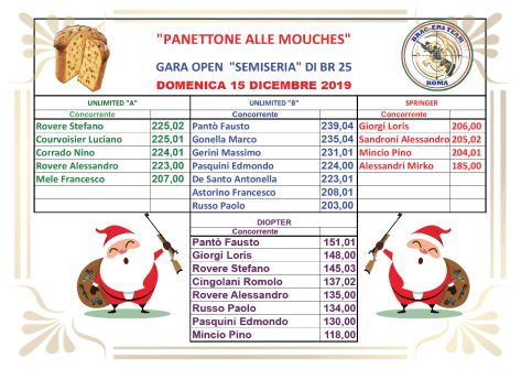 Risultati Open 15.12.2019.png