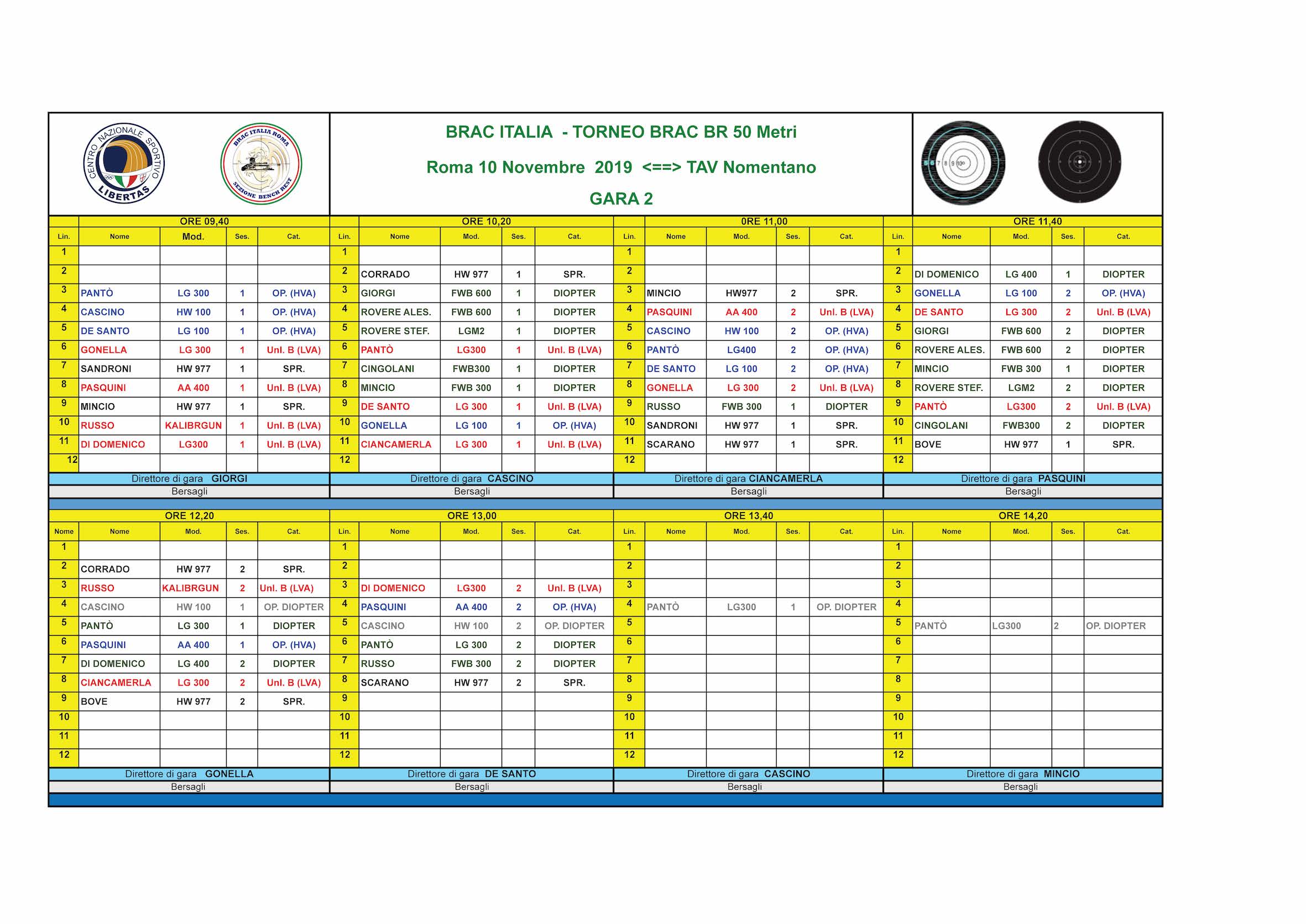 Torneo BRAC BR 50 metri Griglia GARA 2