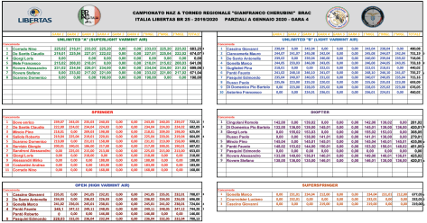 Parziali Campionato & Torneo a GARA 4 - Gennaio 2020.png