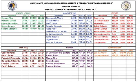 TORNEO 2019-2020 Risultati GARA 4.png