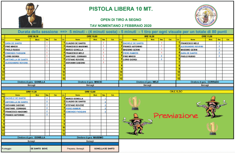 Griglia Pistola Libera 2020.png