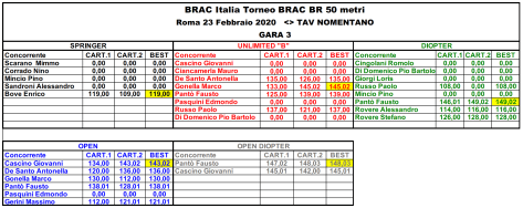 Risultati GARA 3 (Febbraio 2020)