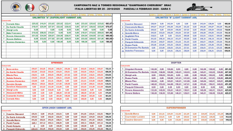 Parziali a GARA 5 Febbraio 2020.png