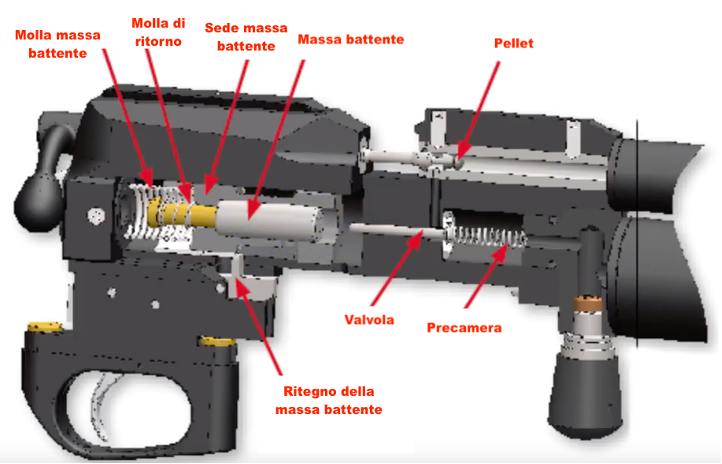 Mini Indicatore Di Pressione Dell'aria PCP Con Albania - Foto 8